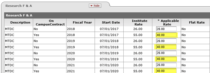 Research F&A panel of the Rates tab