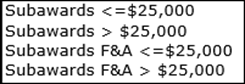 Subawards less than or equal to $25,000; Subawards greater than $25,000; Subawards F&A less than or equal to $25,000; Subawards F&A greater than $25,000