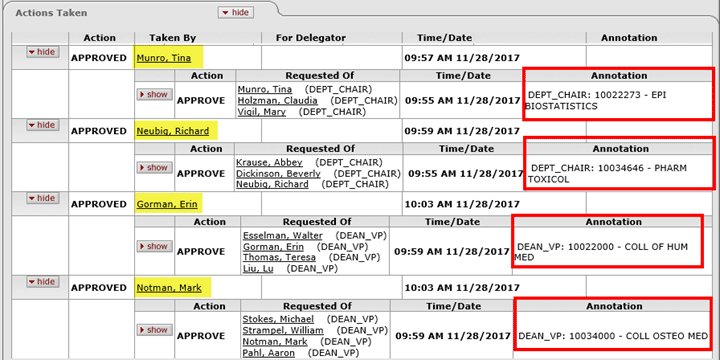 Actions Taken subpanel showing example of the Annotation column populated with org numbers and department or college names