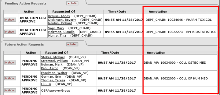 Pending and Future Action Request panels showing example of organization numbers with department/college names in the Annotation column