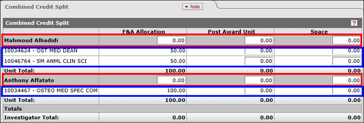 The Combined Credit Split panel with Investigator and Unit Credit Lines highighted