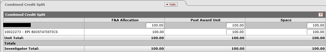 Combined Credit Split panel