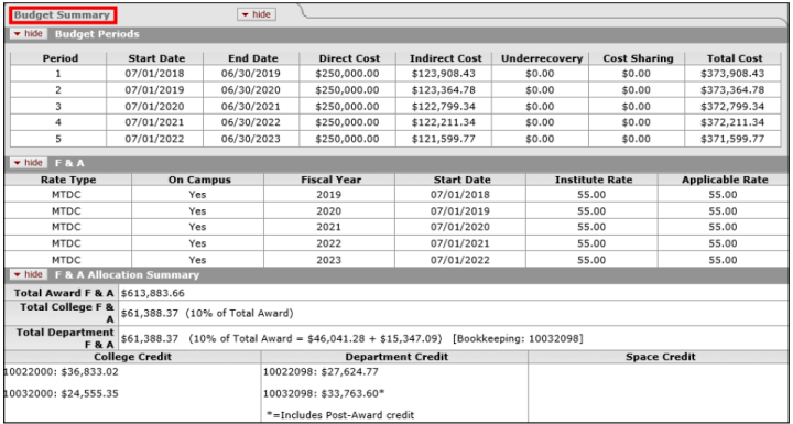 Budget Summary panel populated with example budget data