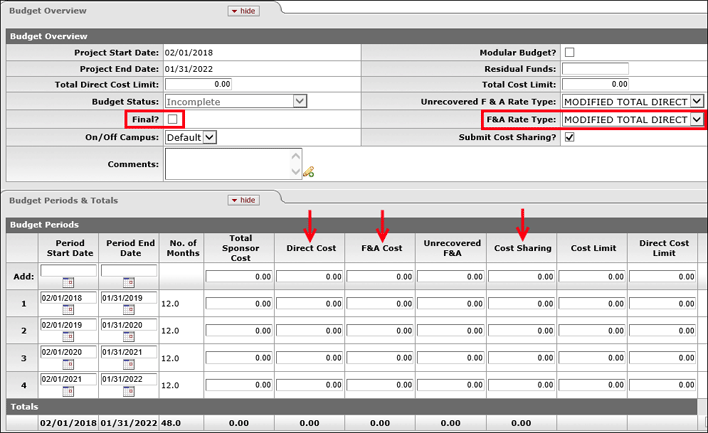 The Budget Overview tab with highlighted fields from steps above